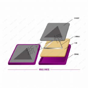 美术工具类模板组